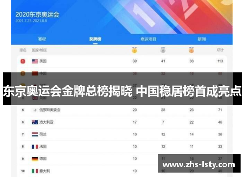 东京奥运会金牌总榜揭晓 中国稳居榜首成亮点